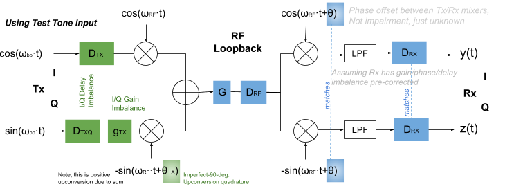 Tx-QEC Loopback Channel Model